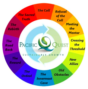 heros_journey_PQ